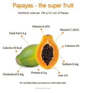 Papaya have many health benefits, below are some of it benefits